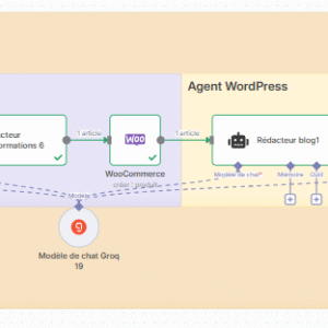 Workflow Assistant 2.0 - Sous-Agent - Fiche technique + Publication sur Wordpress, Woocmmerce et Page Facebook pro.